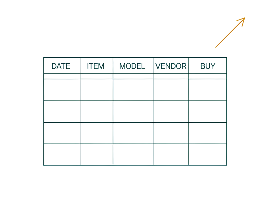 A wireframe mockup of the running price-history log — Date, Item, Model, Vendor, Buy — one row added per notable find, so trends in price over time are visible at a glance instead of relying on memory.