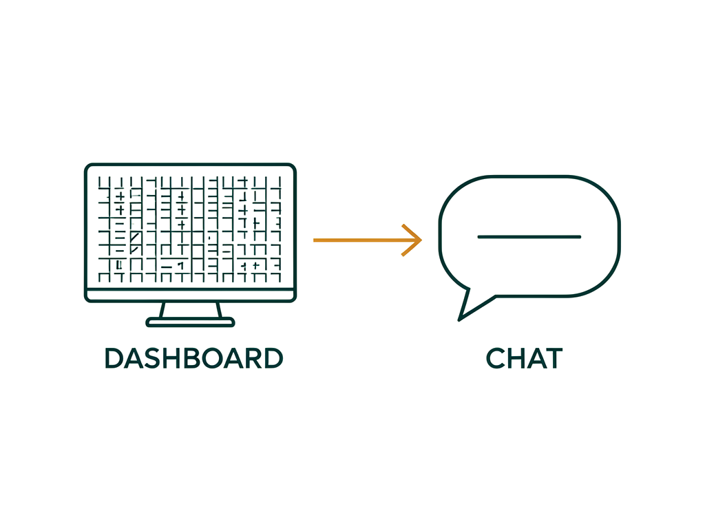 Diagram of the shift from static dashboard screens to conversational, chat-first analytics queried directly against the warehouse.