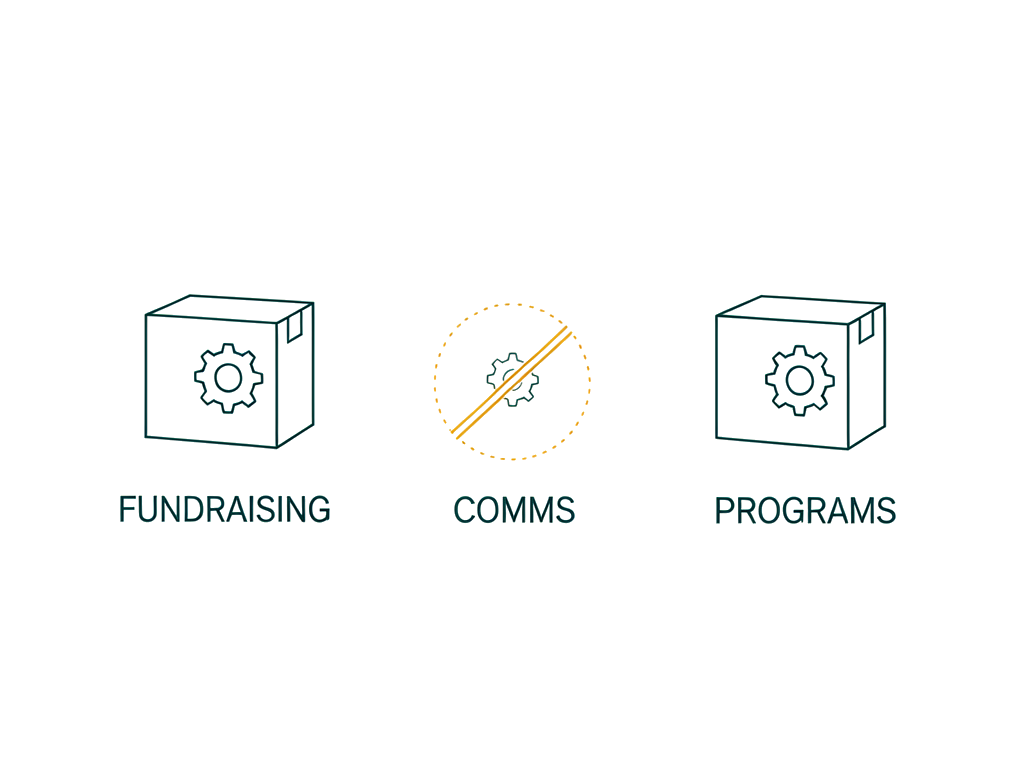 Diagram of three disconnected departmental systems — fundraising, communications, and programs — each running its own tools with no coordination between them, the pattern a marketing CTO exists to fix.