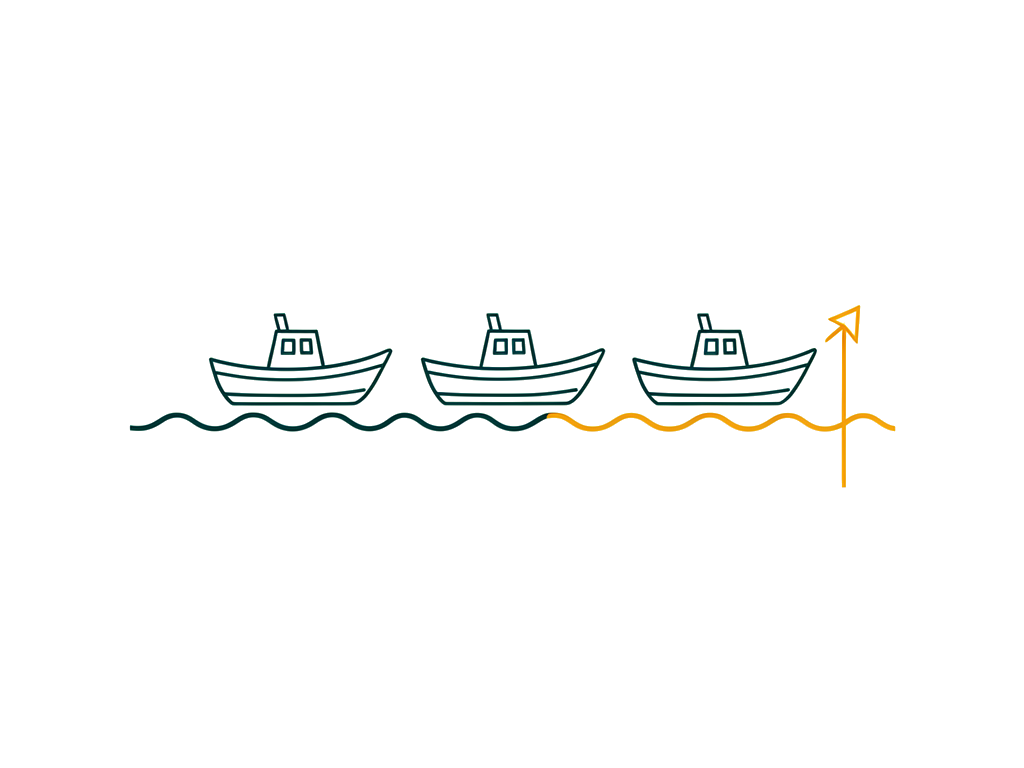 A rising tide lifting three boats together — illustrating how a marketing CTO raises the level of engagement across every outreach team at once, from fundraising to communications to programs.