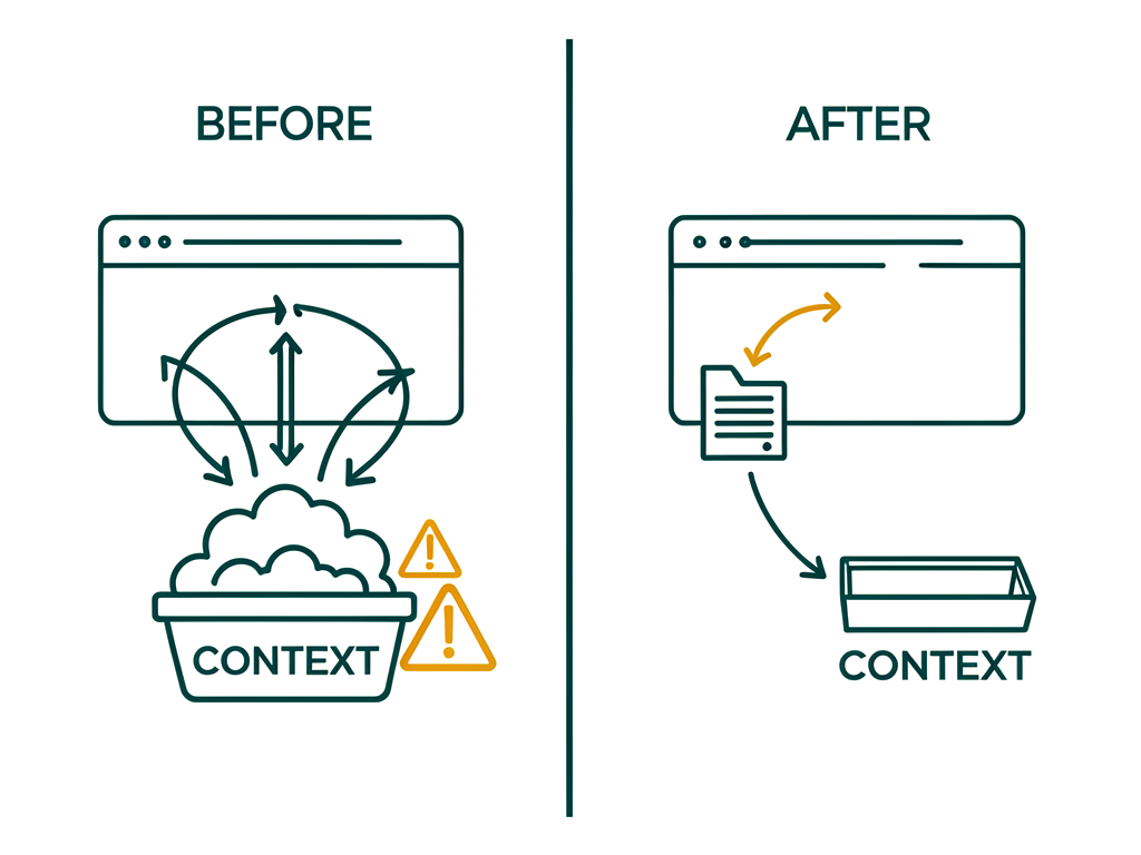 Before-and-after diagram of how the automation handles fetched web pages: the risky version re-checks the same page repeatedly and dumps everything into the AI's context, versus the fixed version that saves each page once and pulls out only the rows actually needed.