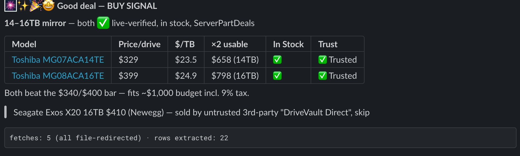 A real Slack message the automation sent: a buy-signal alert, a comparison table with live stock and trust checks on two trusted drives, a demoted caution note on a third from an untrusted seller, and a one-line tally confirming the run stayed within its safety rules.