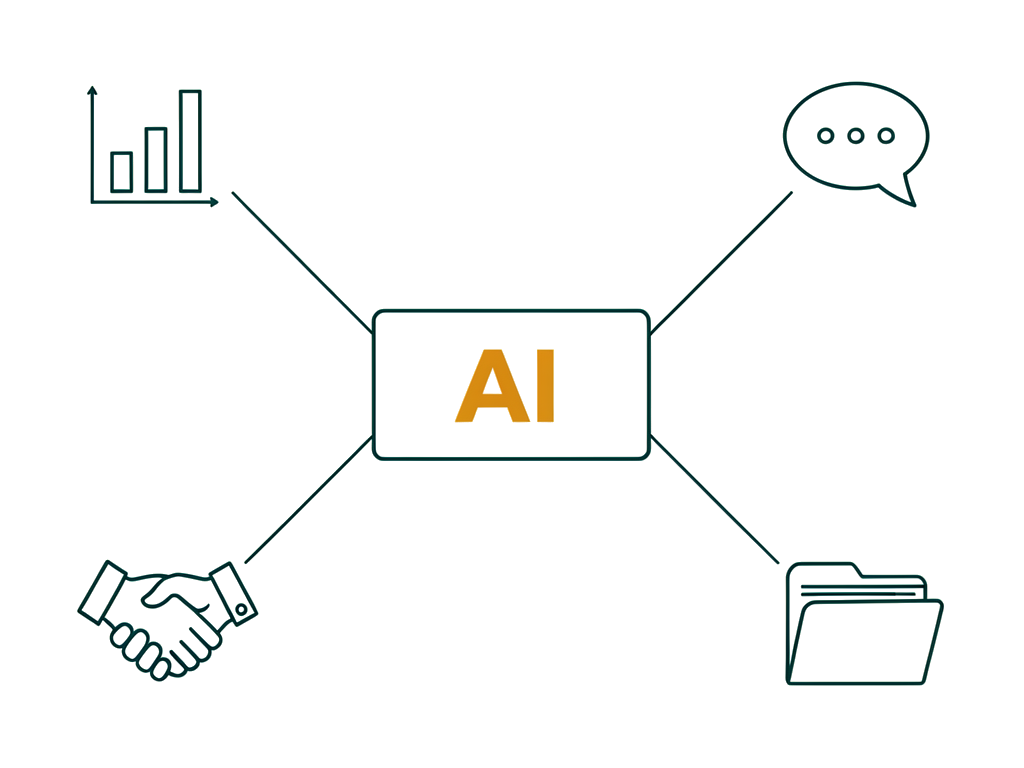 Diagram of four departments converging on one shared vocabulary for AI use cases — the cross-department collaboration step that keeps teams from each reinventing their own definitions.
