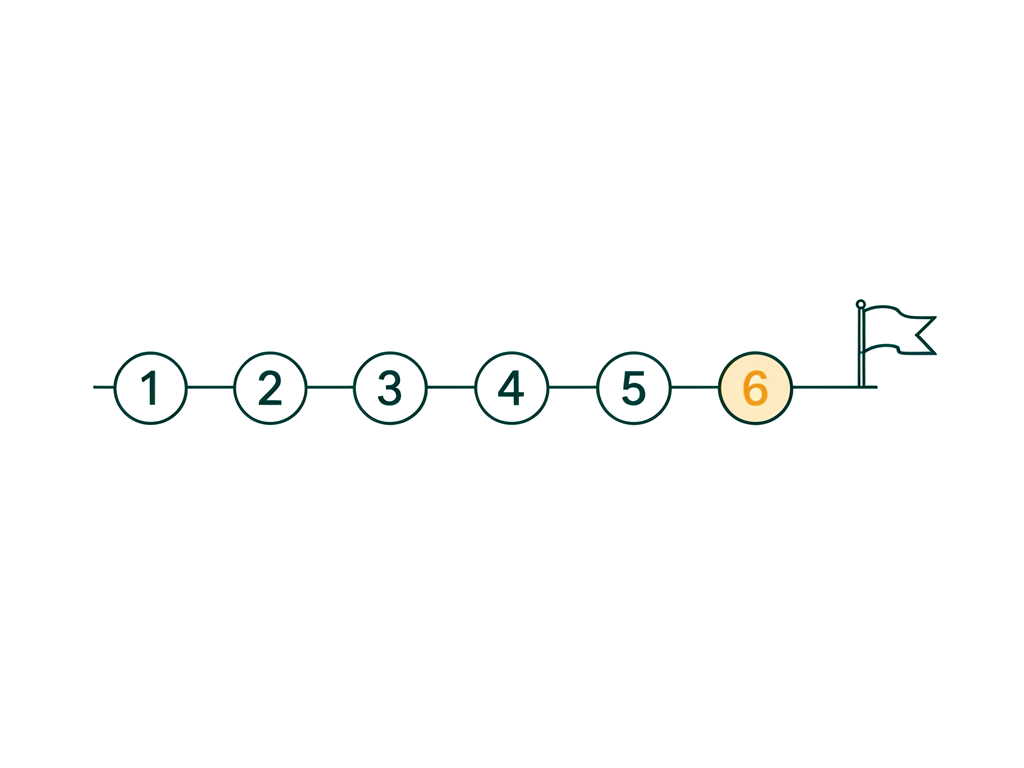 A simple six-point roadmap illustrating the six hard-won lessons for leading a digital innovation or transformation project, from first milestone to finish flag.