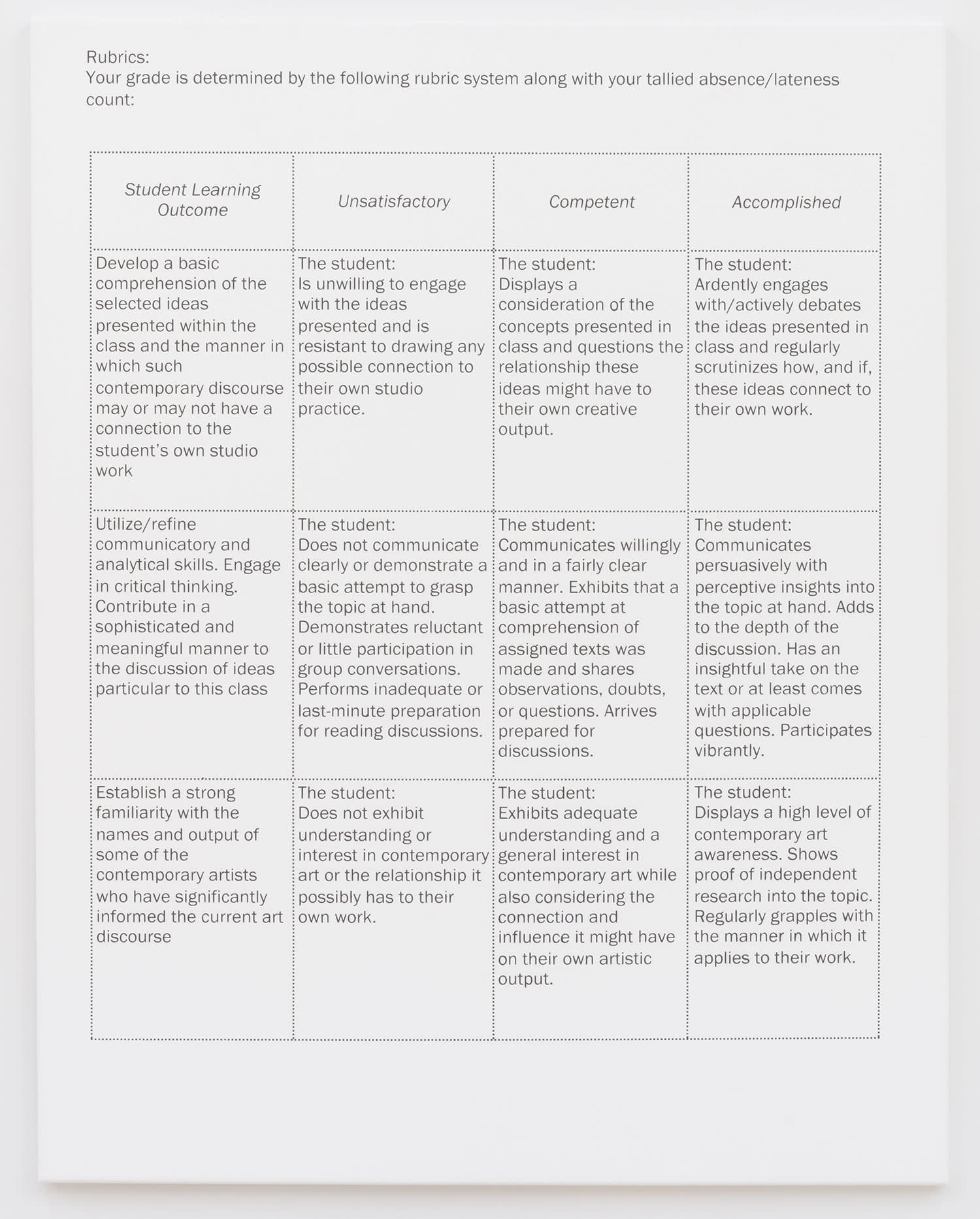 An oil on canvas painting depicting a graduate art student's rubric with guidelines for grading.