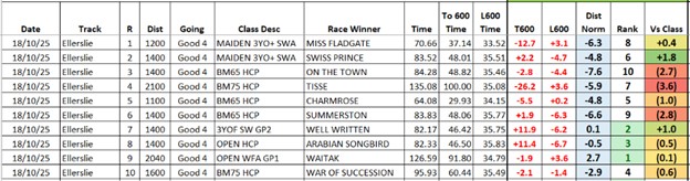 Speed Ratings - Stephen Hunt Livamol Classic Day, 18th October