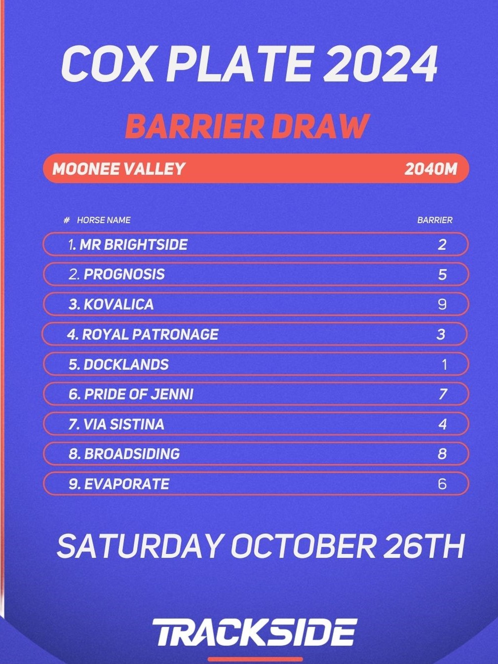 Barrier Draw for the 2024 Cox Plate
