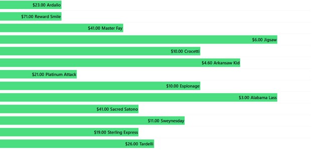 Stephen Hunt Race 6 - 23rd January - Speedmap - Image 2