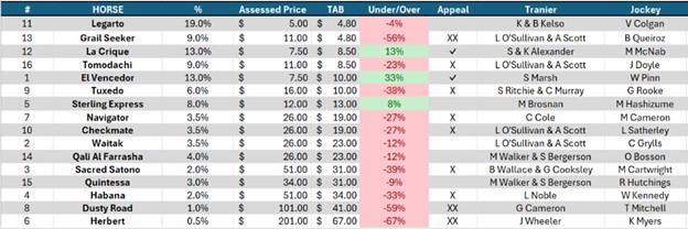 StephenHuntGraphic-050925-Race9-Graphic2