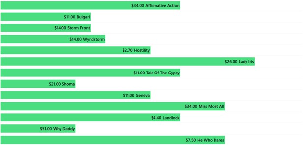 StephenHuntGraphic-050925-Race6-Graphic1
