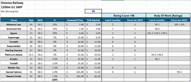 Stephen Hunt Race 6 - 23rd January - Image 1
