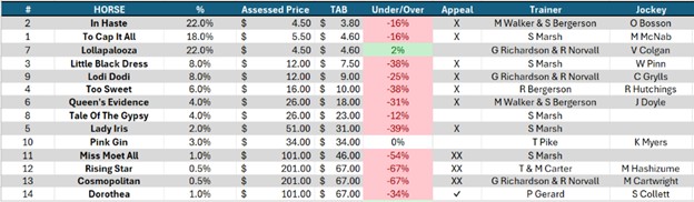 StephenHuntGraphic-050925-Race7-Graphic2