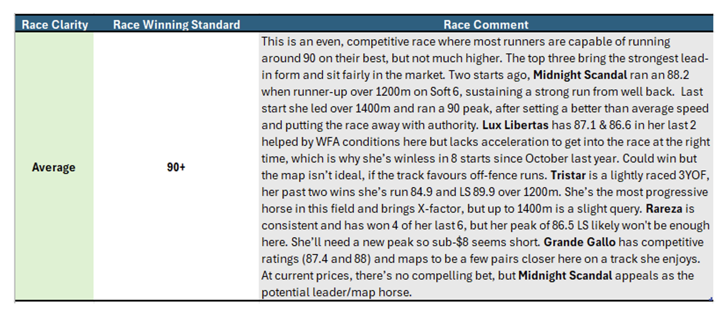 Early Speed & Position Map - Average Early Speed 10