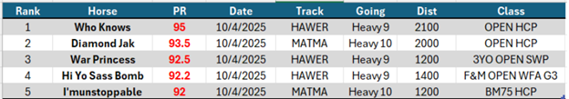 SHUNT-HAWERA-1