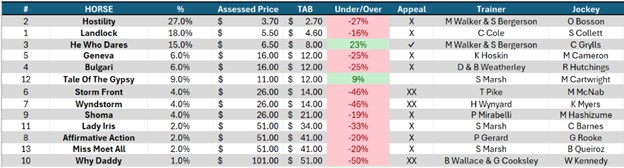 StephenHuntGraphic-050925-Race6-Graphic2
