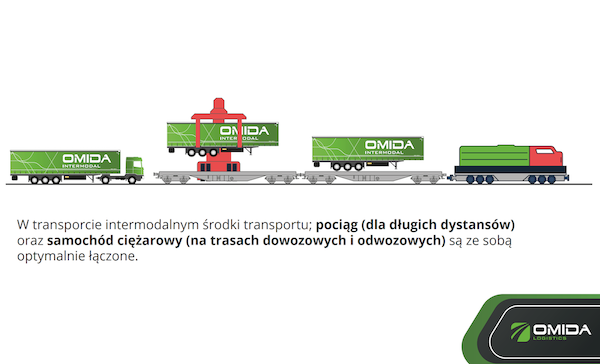 transport-intermodalny-kontener