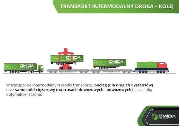transport-intermodalny-droga-kolej