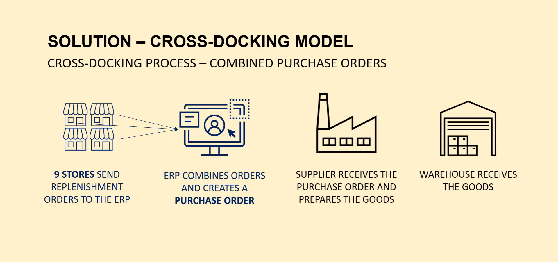 Cross Docking - Omida VLS