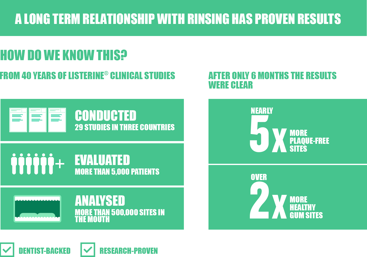 https://www.listerine.com.ph/sites/listerine_ph/files/long-term.png