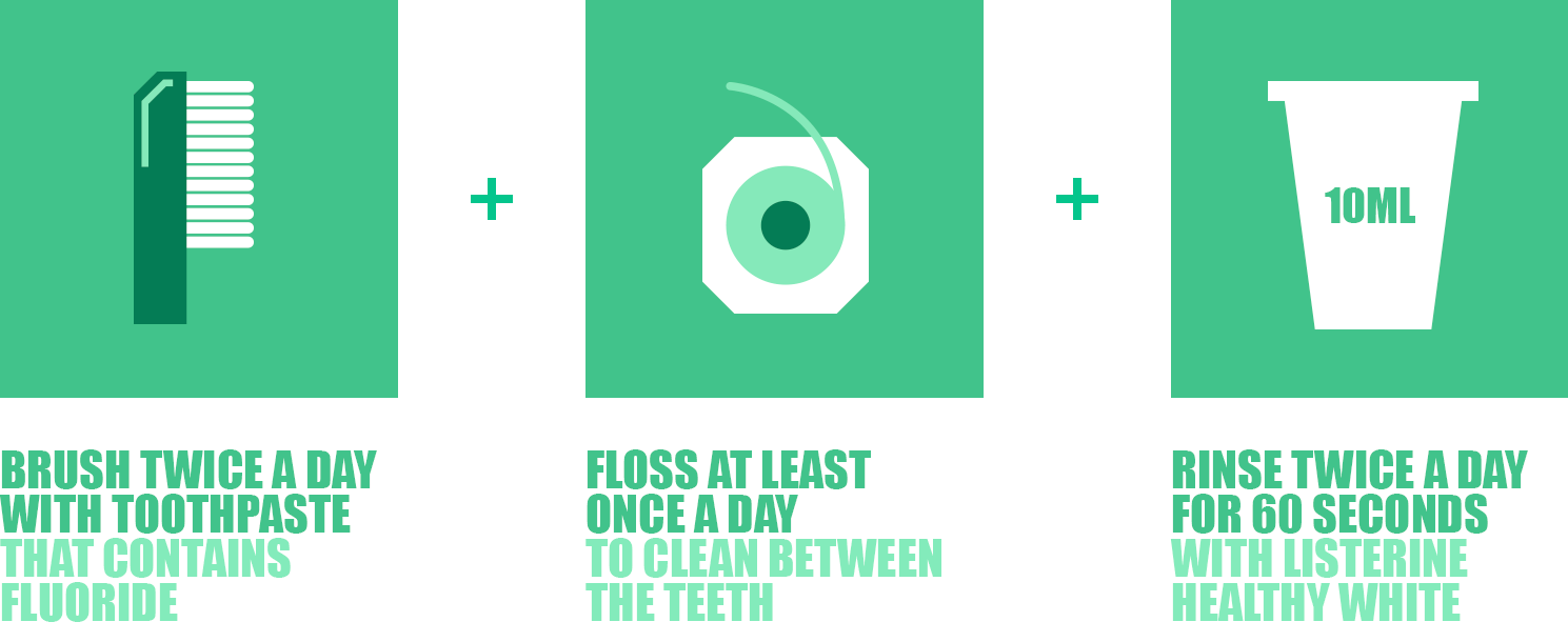 https://www.listerine.com.ph/sites/listerine_ph/files/how-brush-floss-rinse.png