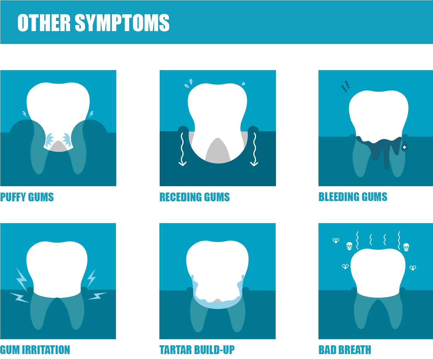 https://www.listerine.com.ph/sites/listerine_ph/files/other-symptoms.png