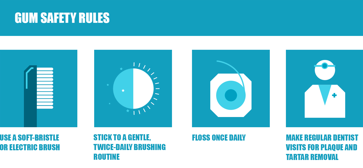 https://www.listerine.com.ph/sites/listerine_ph/files/gum-safety-rules.png