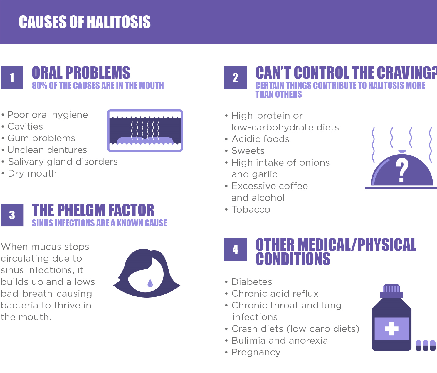 what-is-halitosis-causes.png