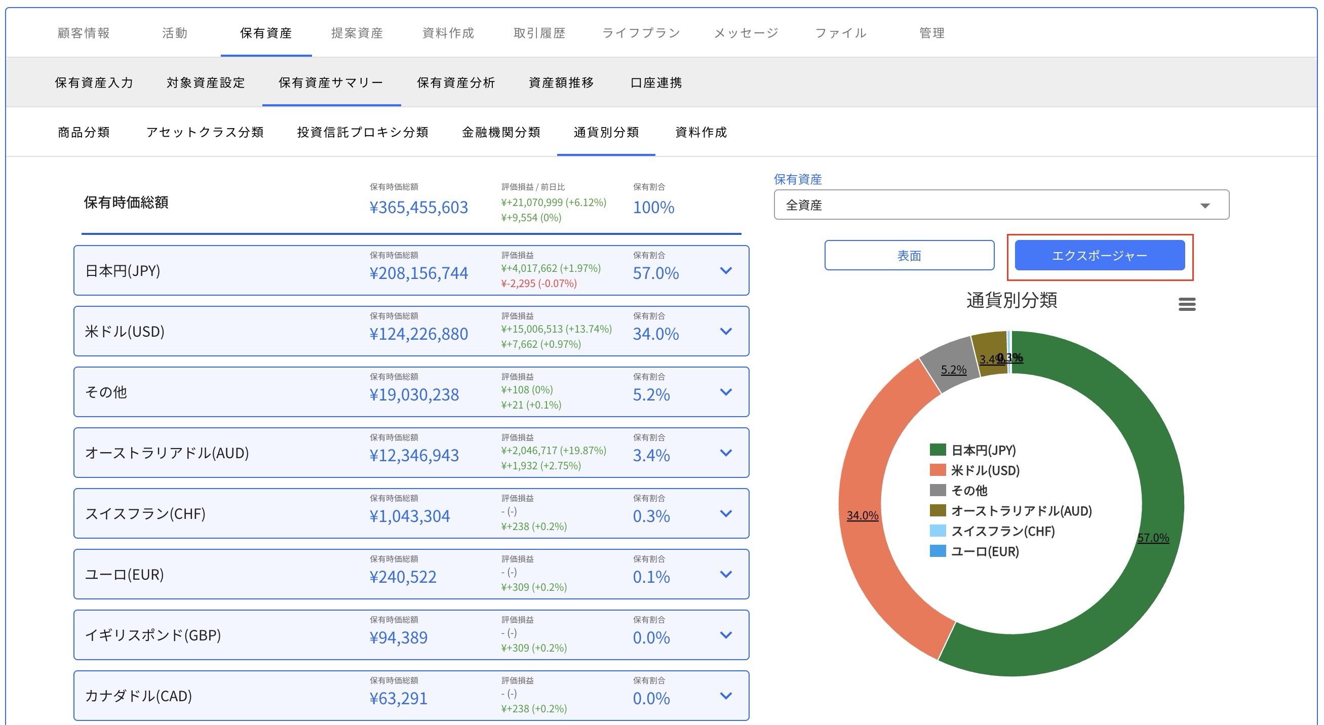 通貨エクスポージャー
