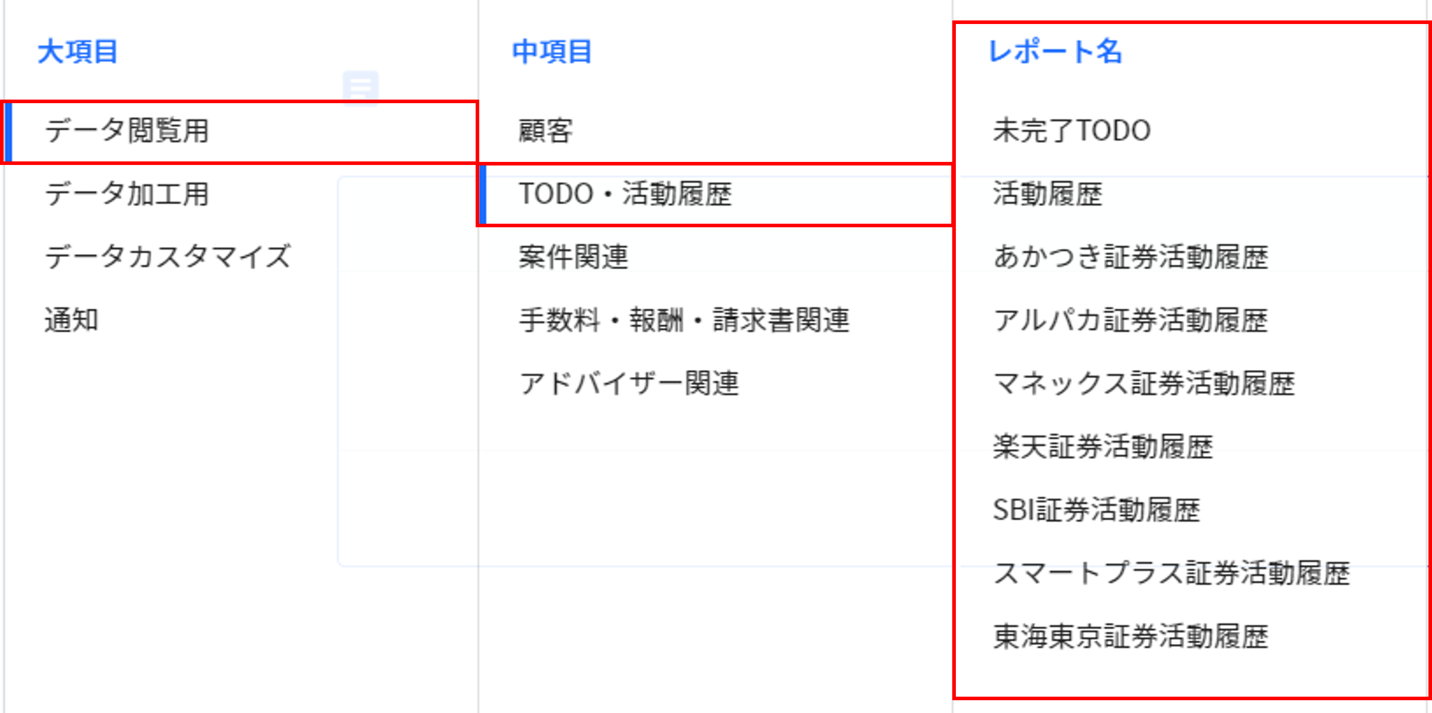 21.2.1 データ閲覧用 TODO