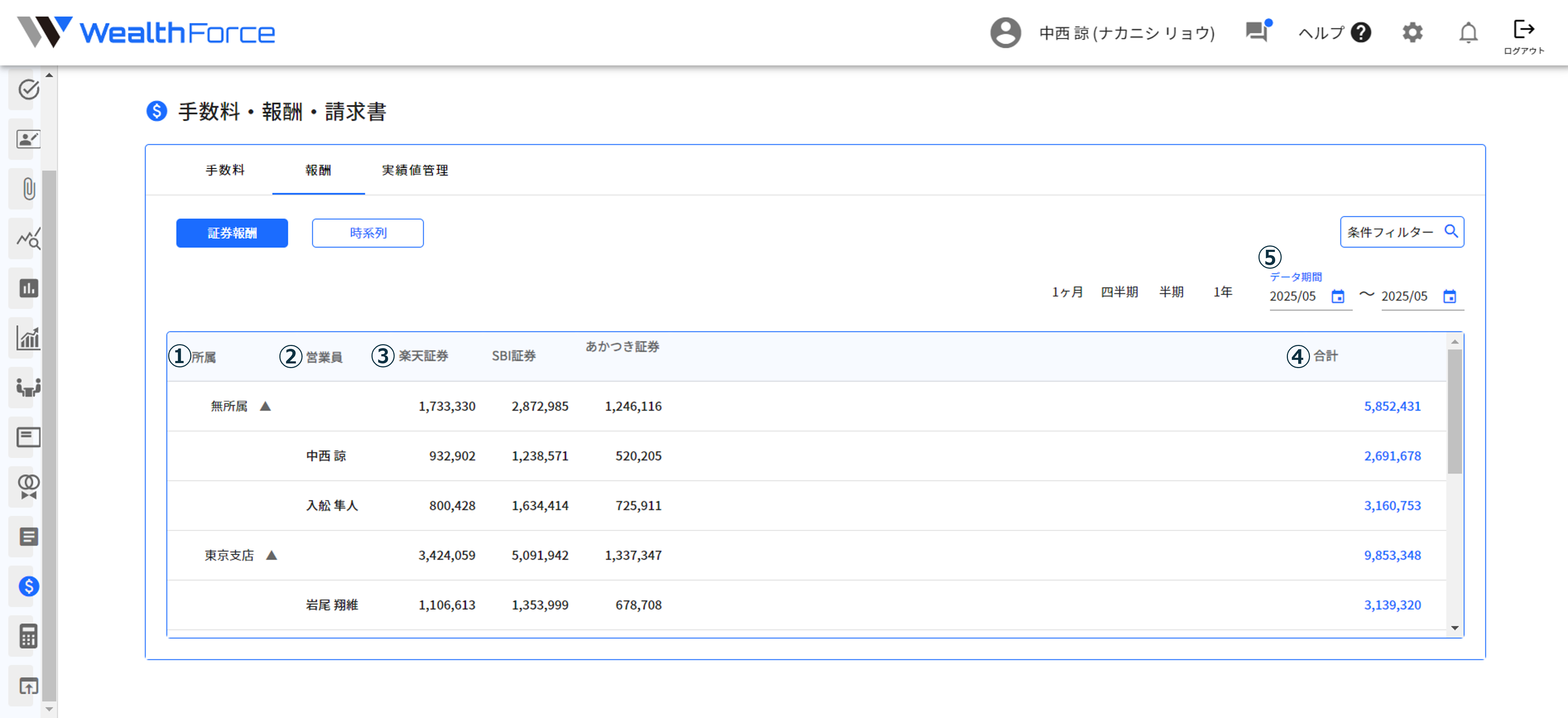 25.2.2 証券報酬