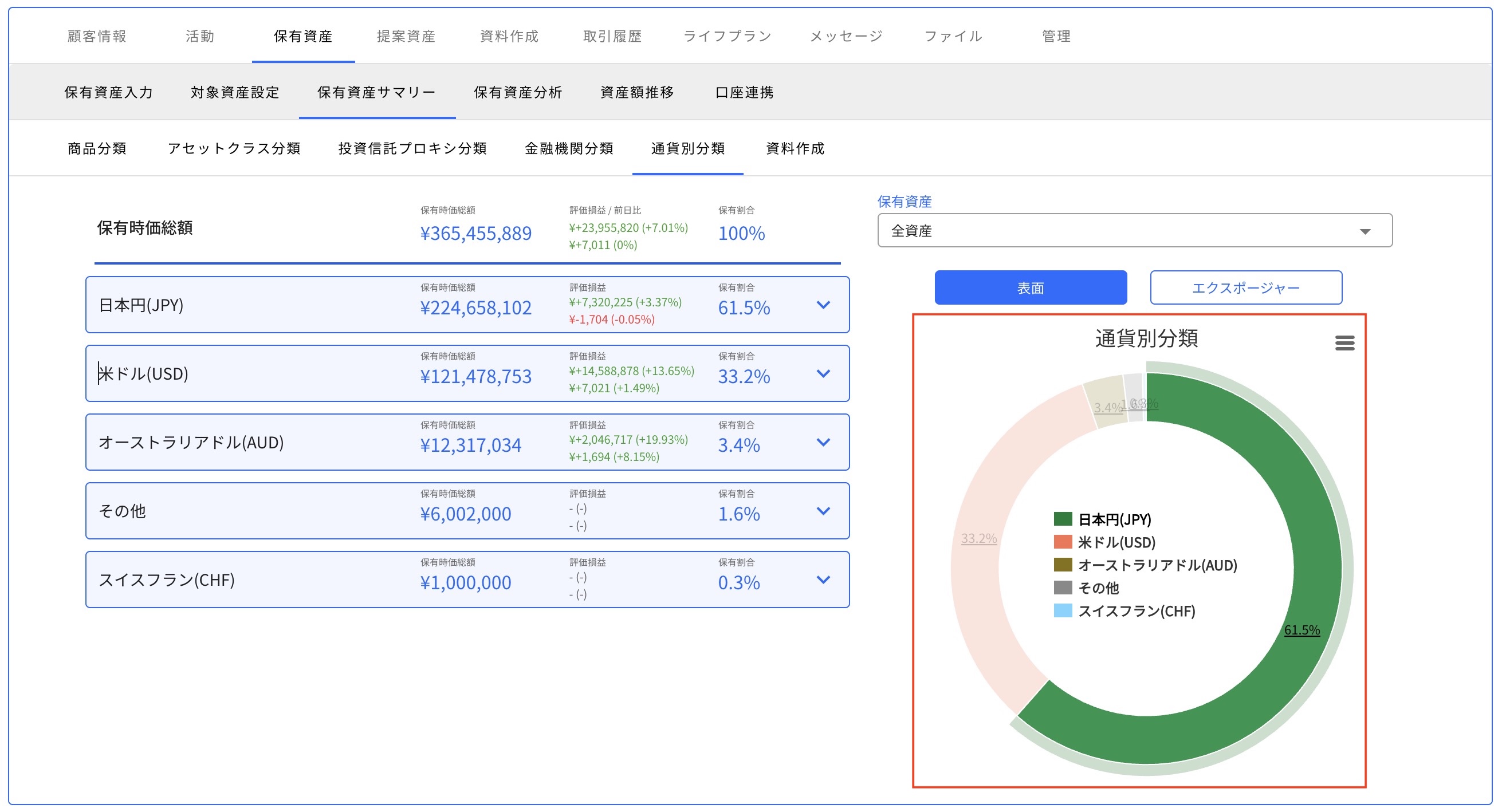 通貨別分類 グラフピックアップ