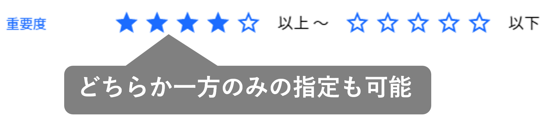 3.3.2 重要度