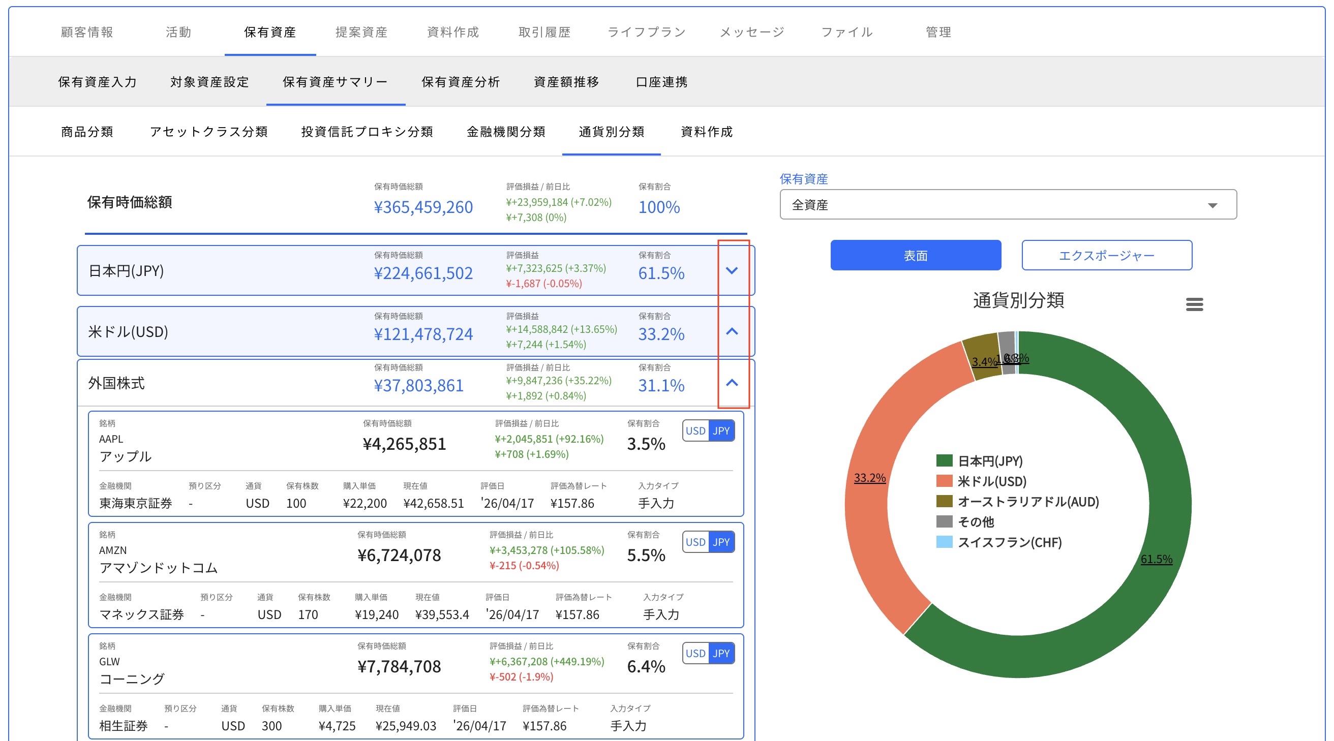 通貨別分類 個別銘柄の表示について