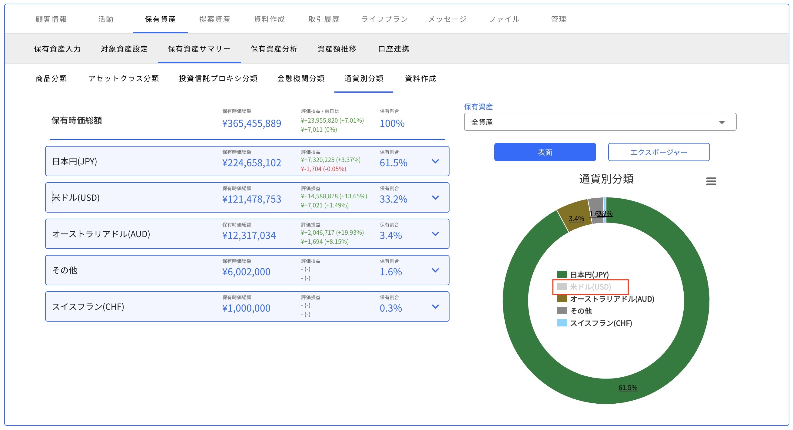 通貨別分類 通貨非表示