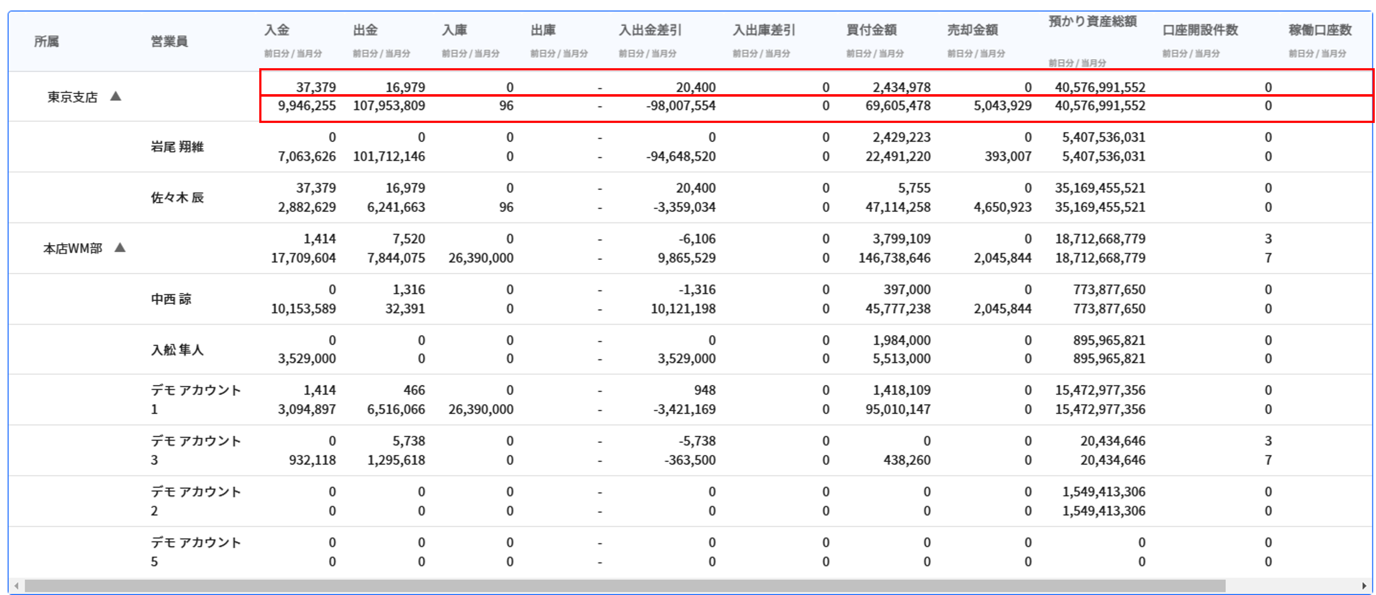 計数管理 26.1.1 月表示非表示2