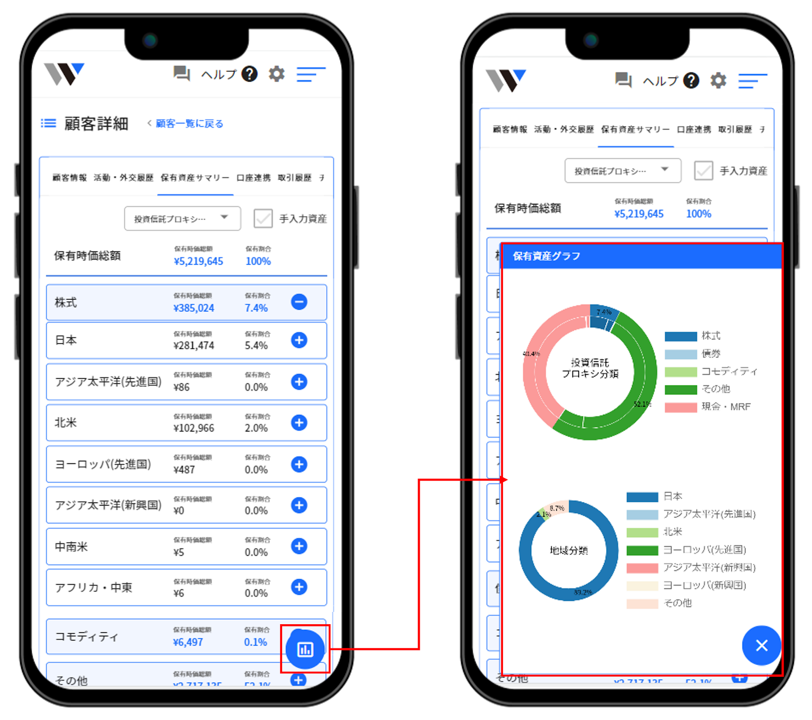 投資信託プロキシ分類
