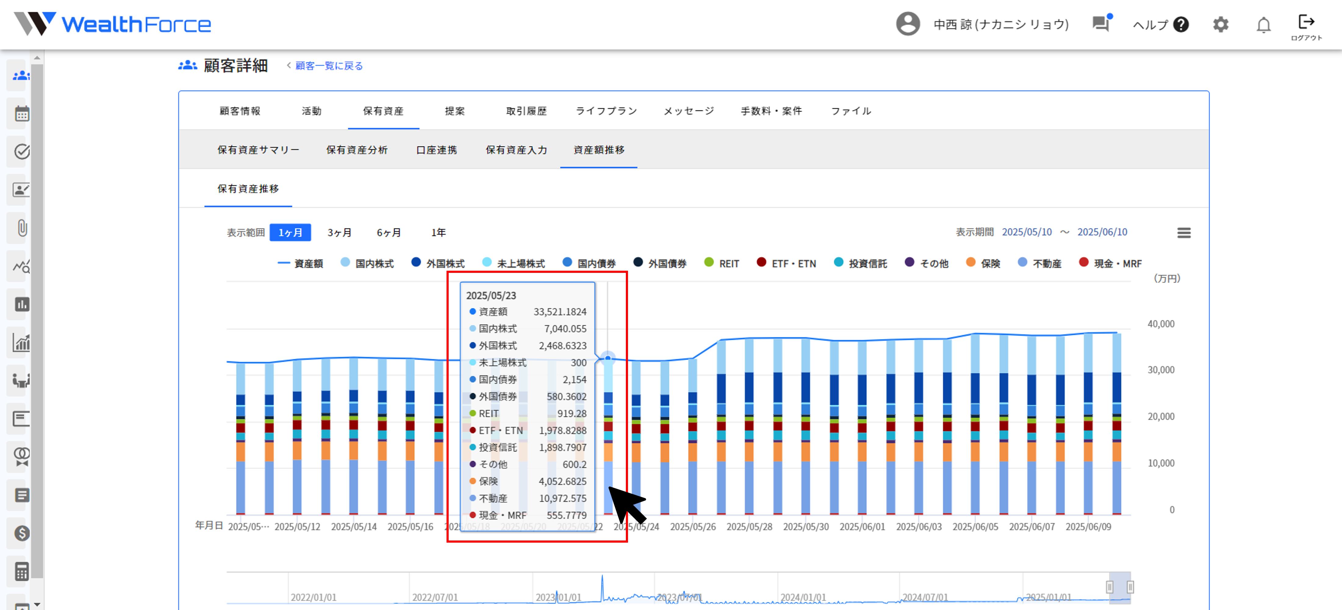 8.1.1 グラフの内訳を表示する