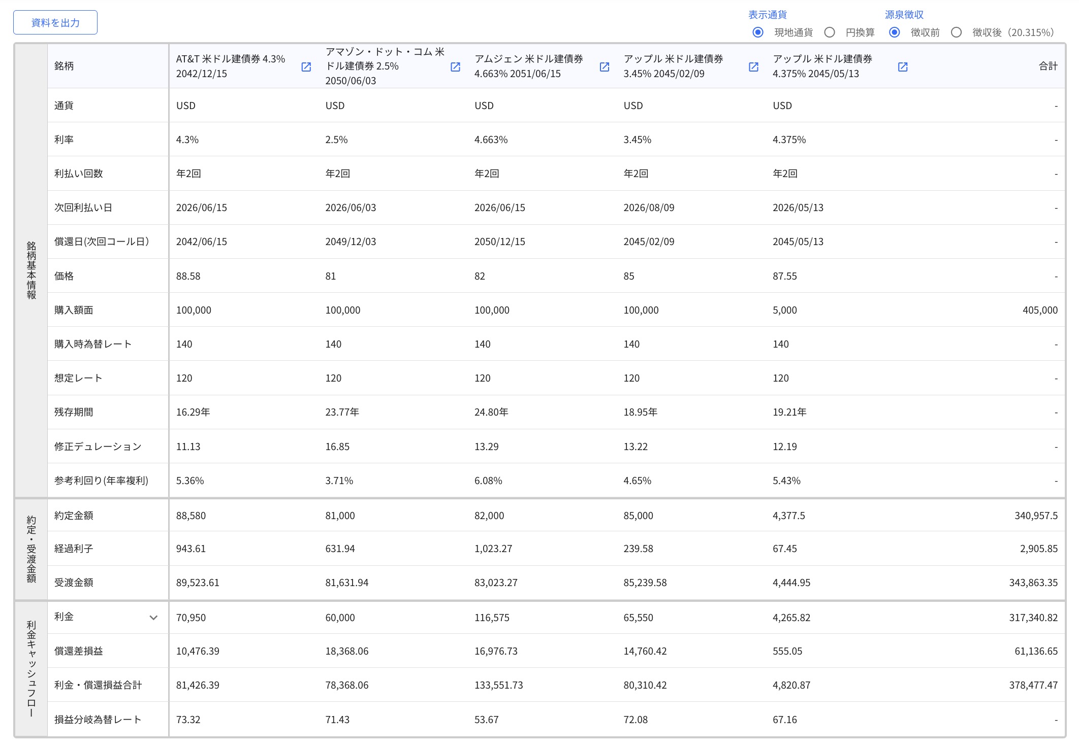 10.5.2 銘柄シミュレーション結果