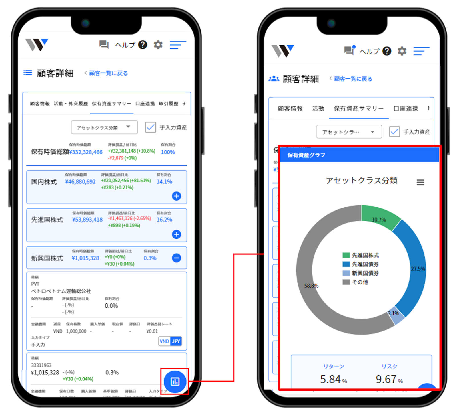 アセットクラス分類