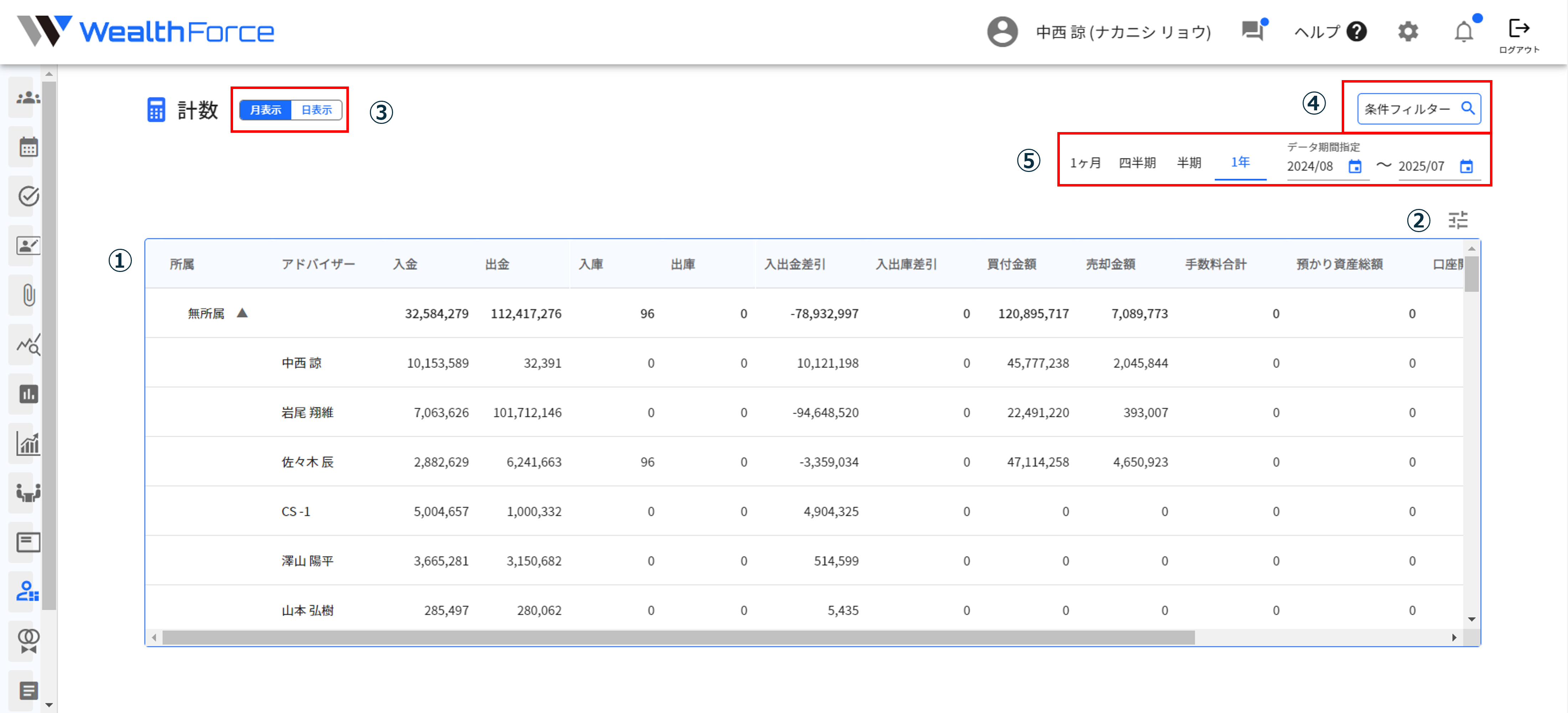 計数管理 26.1.1 画面構成