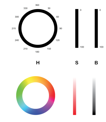 Hue and Saturation values