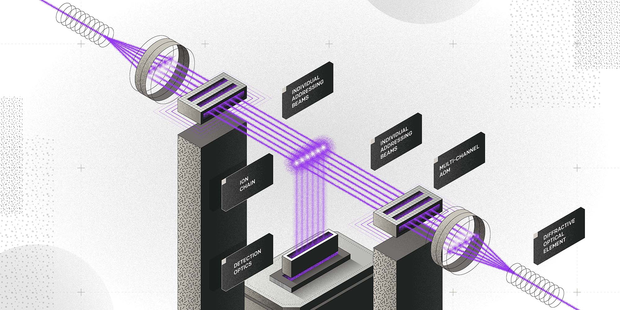 Schematic of IonQ trapped ion quantum processor