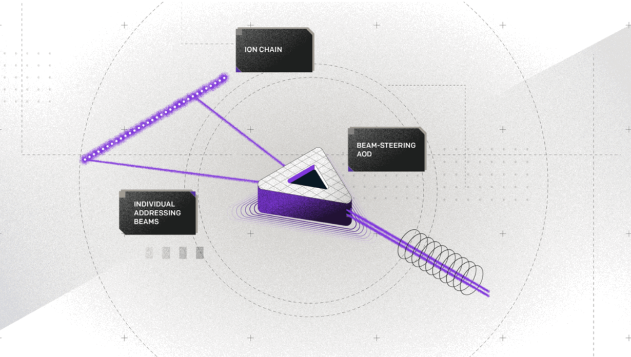 An illustrated comparison of the AOD architecture in Forte
