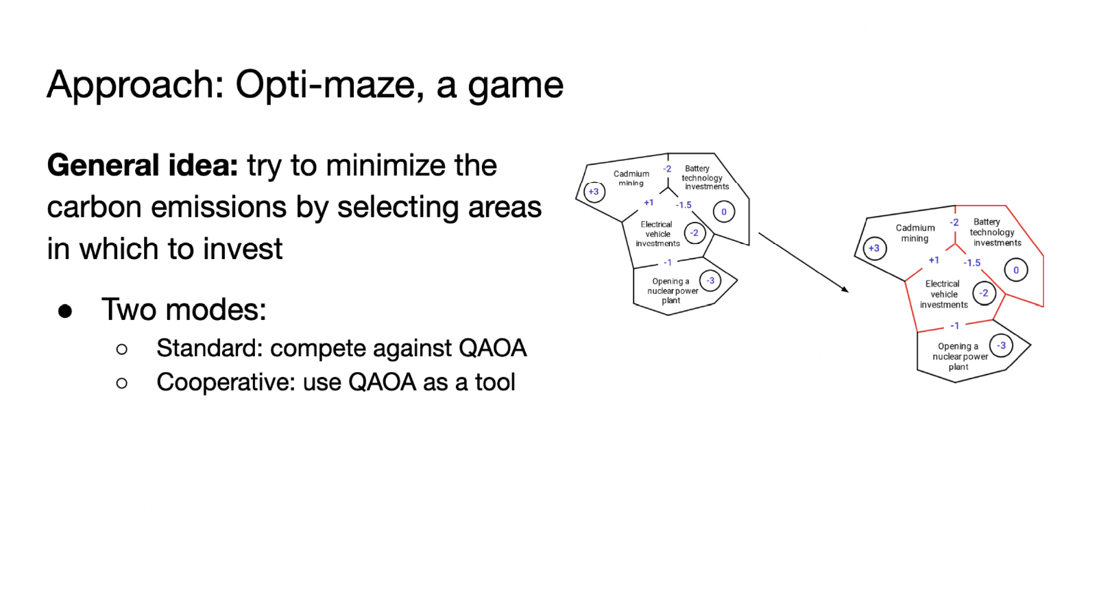 From the Opti-Maze Team’s presentation