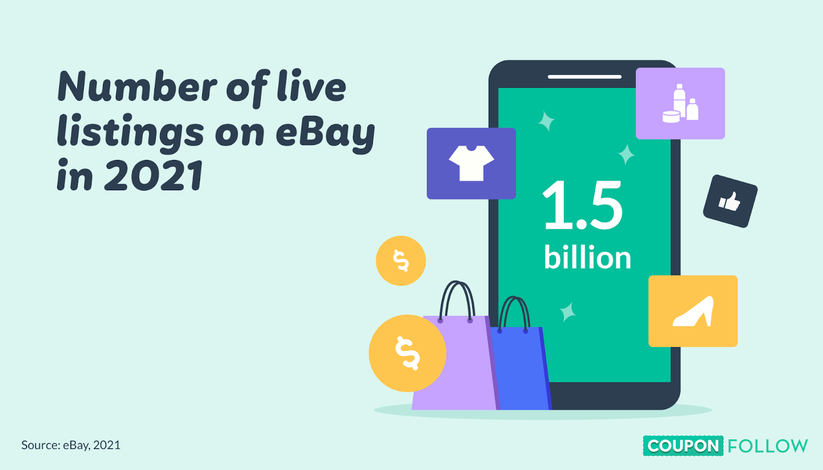 number of active ebay listings in 2021