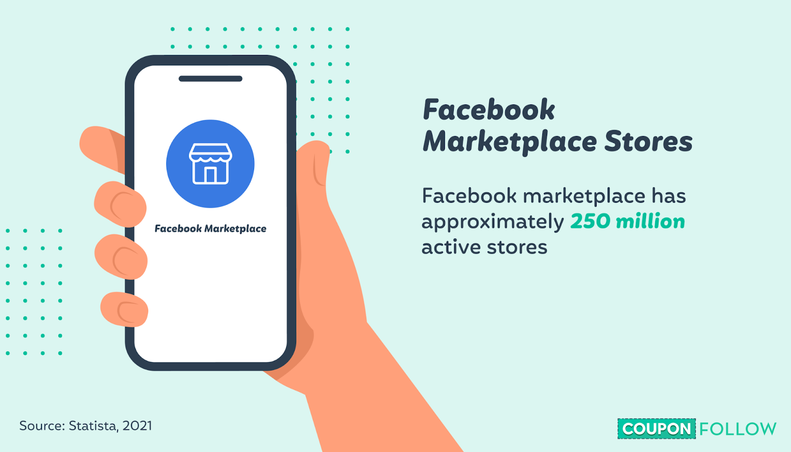 amount of active facebook marketplace stores