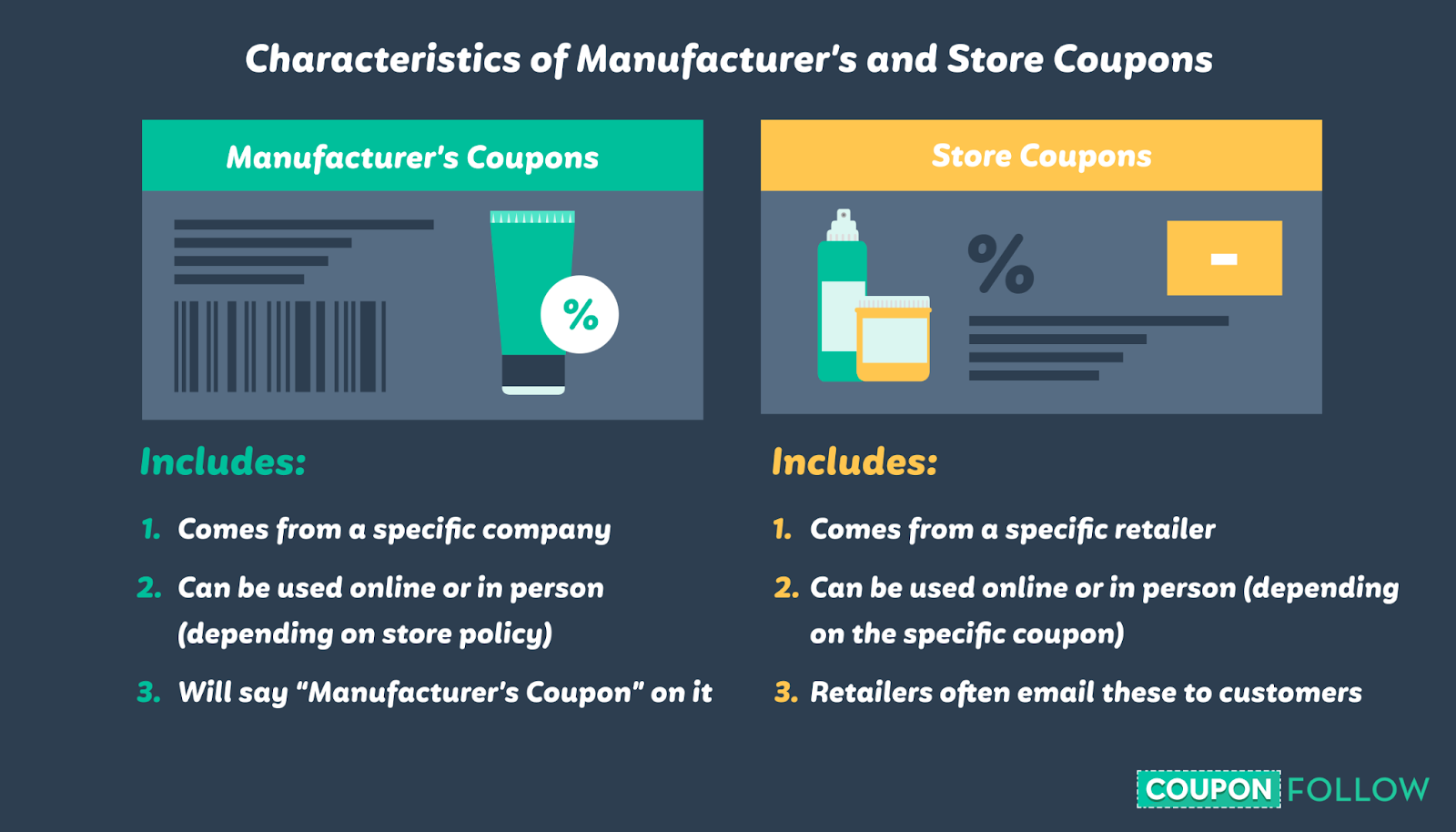 Illustration highlighting the key differences between a store coupon and a manufacturer’s coupon