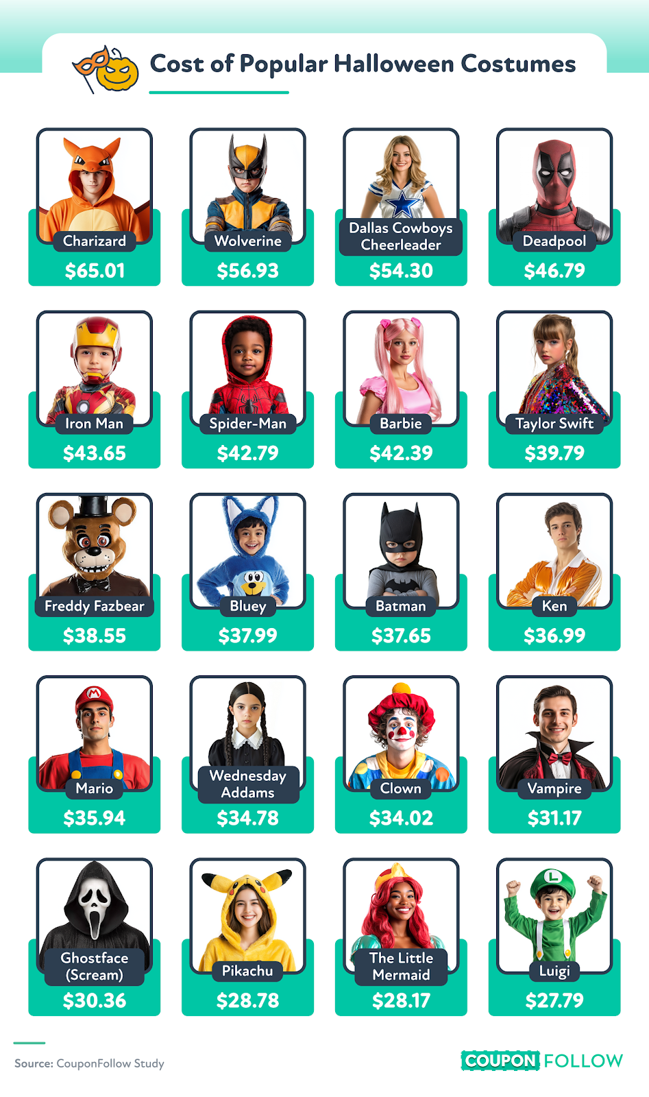 Halloween inflation costumes