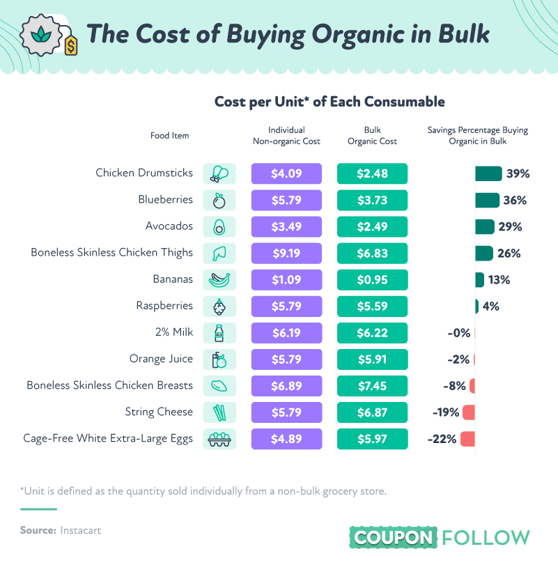 What you definitely need to do before buying bulk quantities