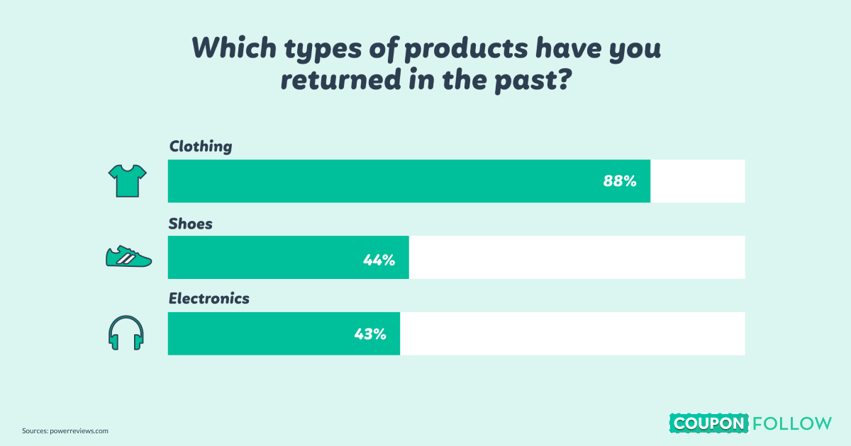 what types are typically returned